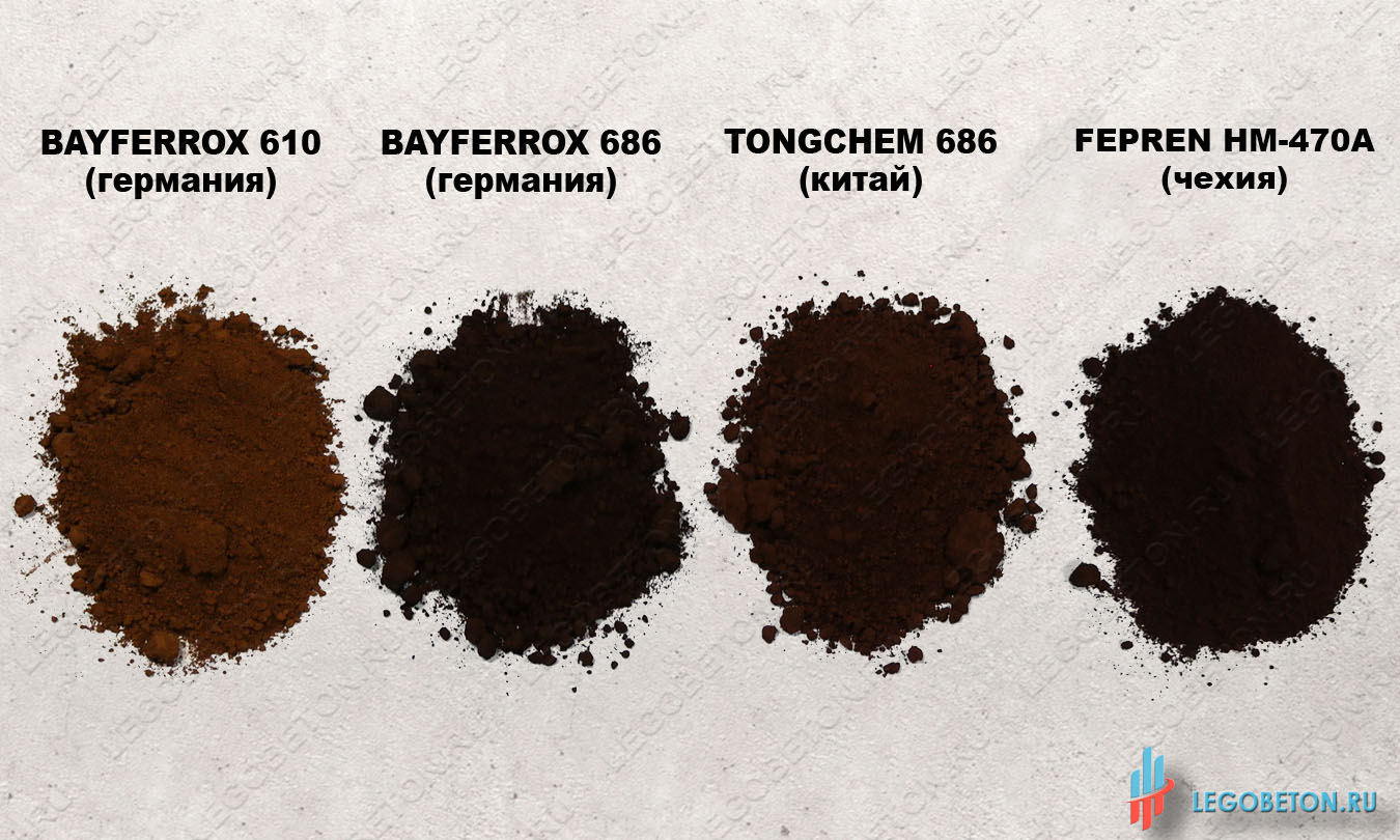 сравнение сухих коричневых пигментов разных производителей