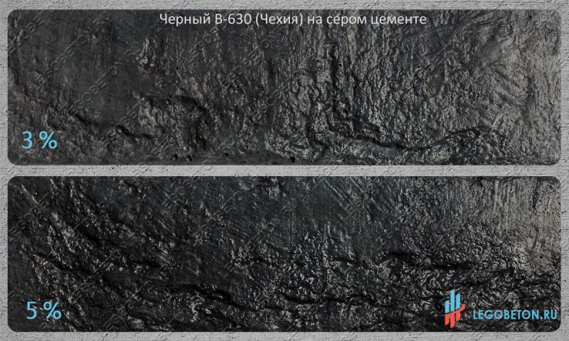окраска серого бетона черным пигментом Fepren B-630