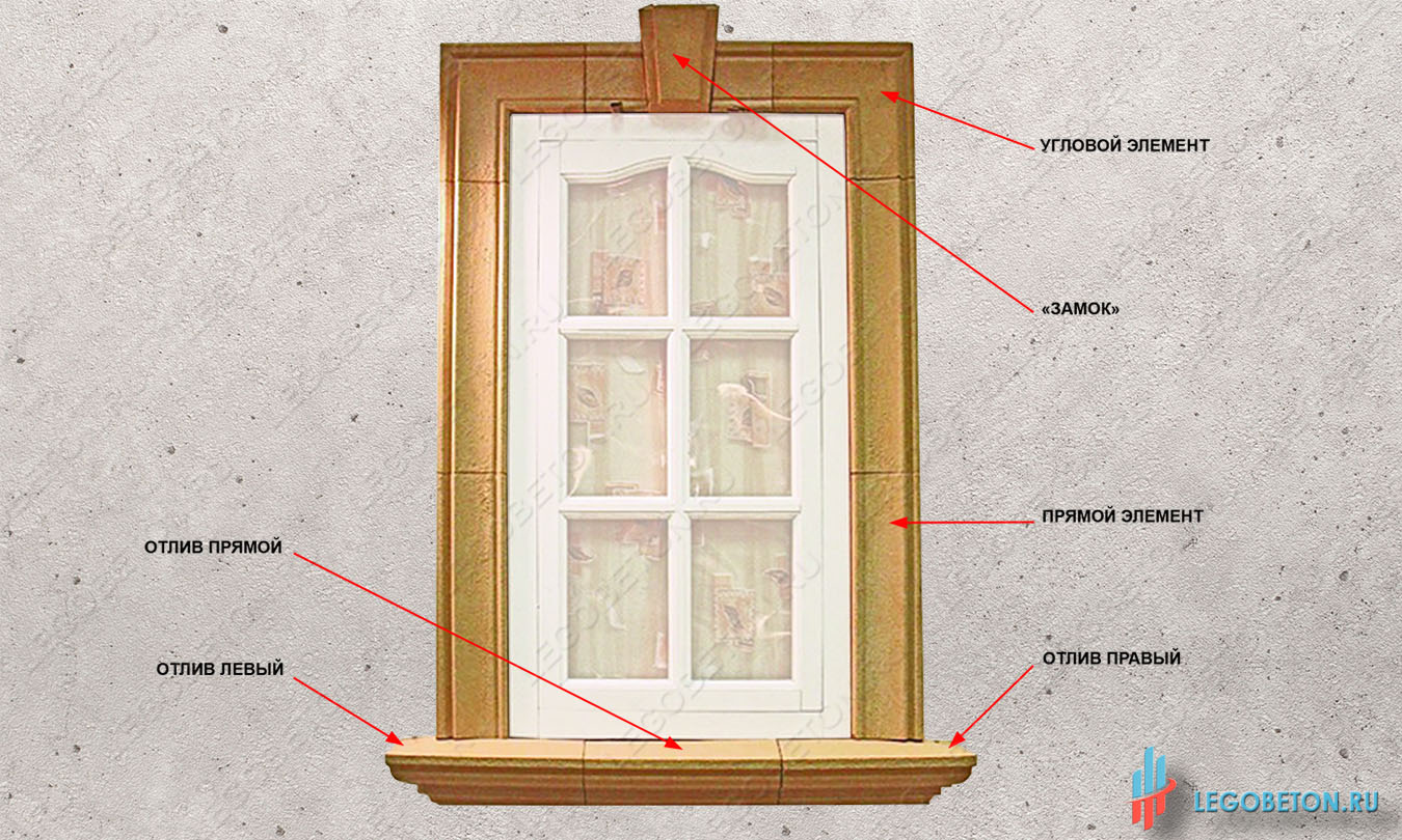 Наличники на окна в деревянном доме: оригинальное украшение для вашего дома