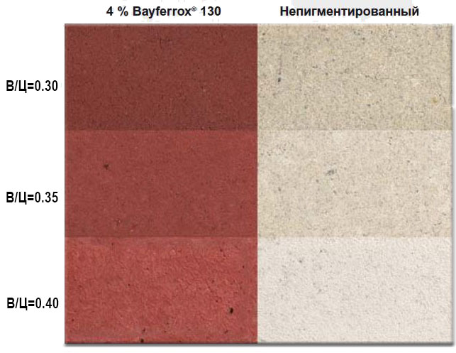 влияние водо-цементного отношения (ВЦ) смеси при окраске бетона пигментами Bayferrox
