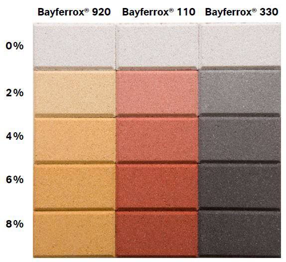 влияние дозировки пигмента Bayferrox на цвет окрашенного бетона