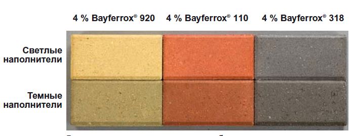 влияние цвета наполнителя при окраске бетона сухими пигментами Bayferrox