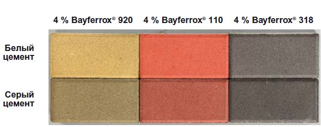 влияние цвета цемента при окраске бетона пигментами Bayferrox