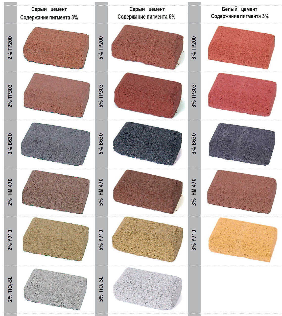 влияние цвета цемента и дозировки пигмента Fepren в цветном бетоне